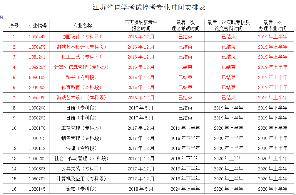 自考资讯丨2020江苏自考专业停考通知