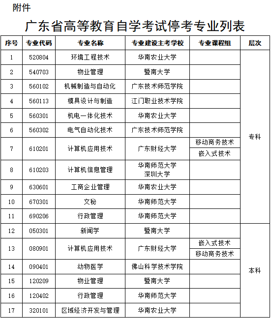 自考资讯丨2020广东自考专业停考通知