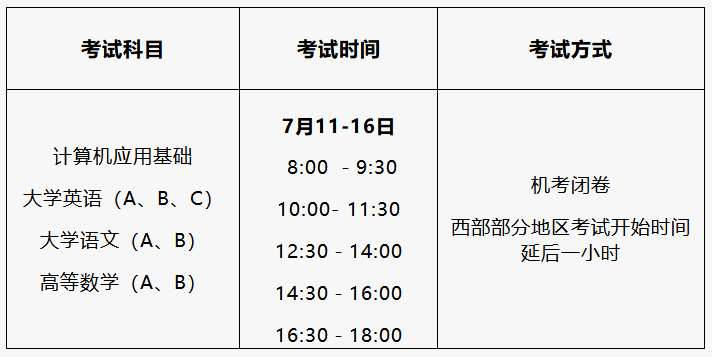 福建师范大学2020年7月份网络教育统考工作安排的通知