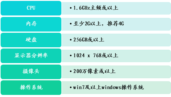 福建师范大学调整2020年秋季网络教育期末考试考核方式